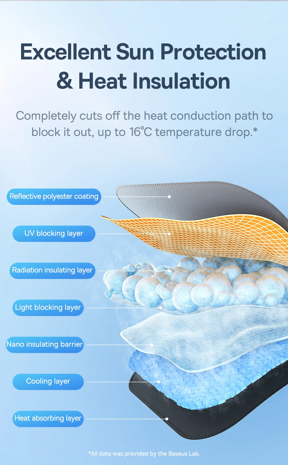 Car Windshield Sun Shade Umbrella