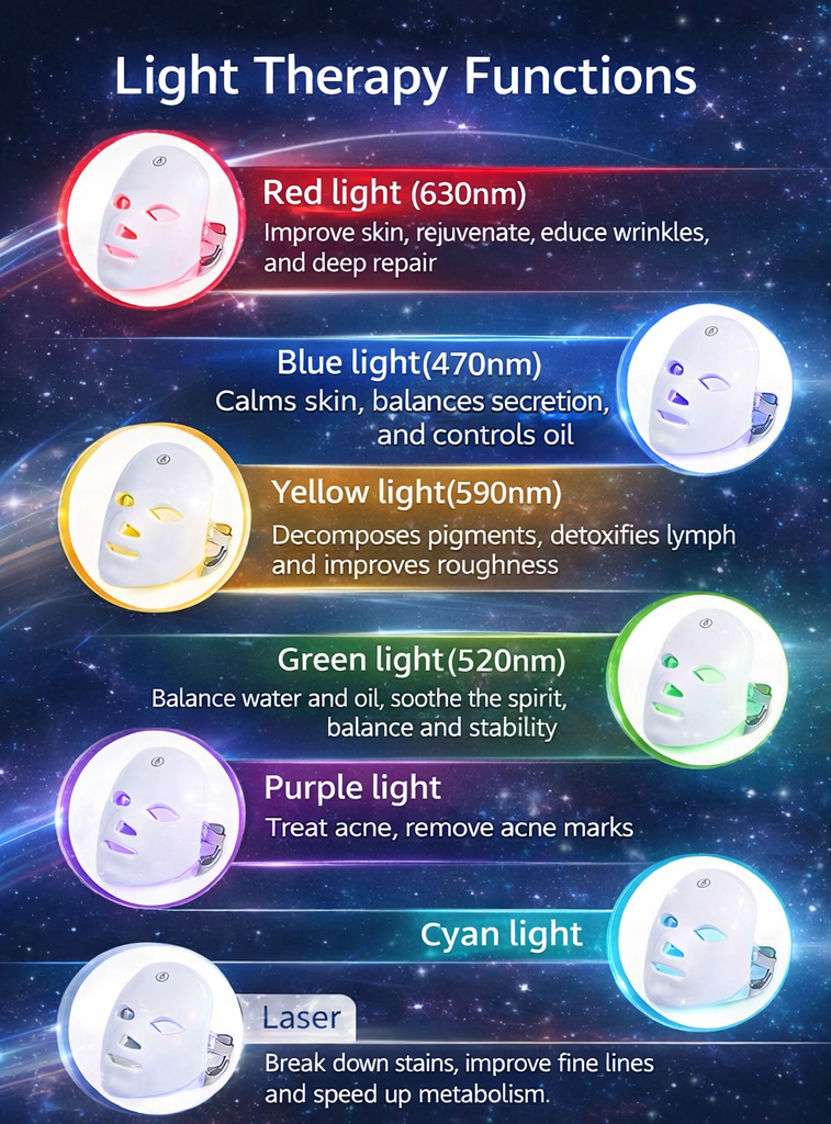 7-Color LED facial mask for skin renewal and glow
